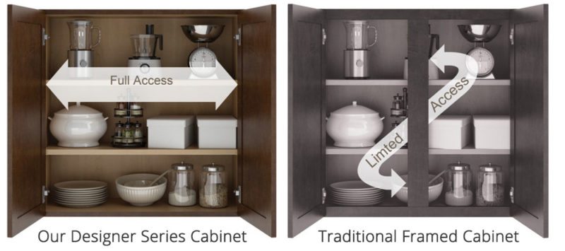 Hampton Bay Frameless designed cabinets
